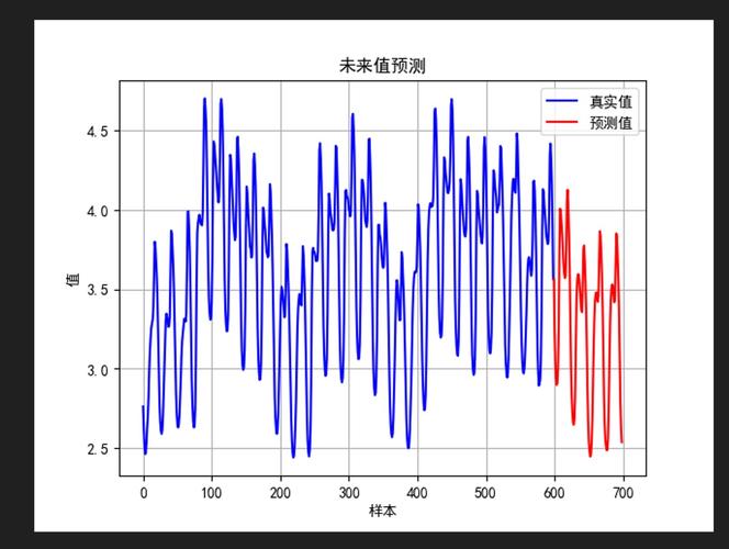 如何通过Python实现神经网络进行有效的回归预测？