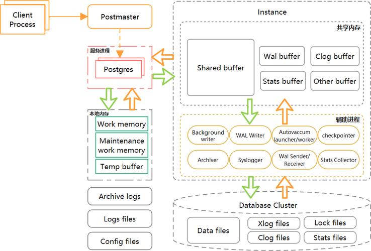 PostgreSQL 13中51.73节pg_locks系统目录具体内容是什么？