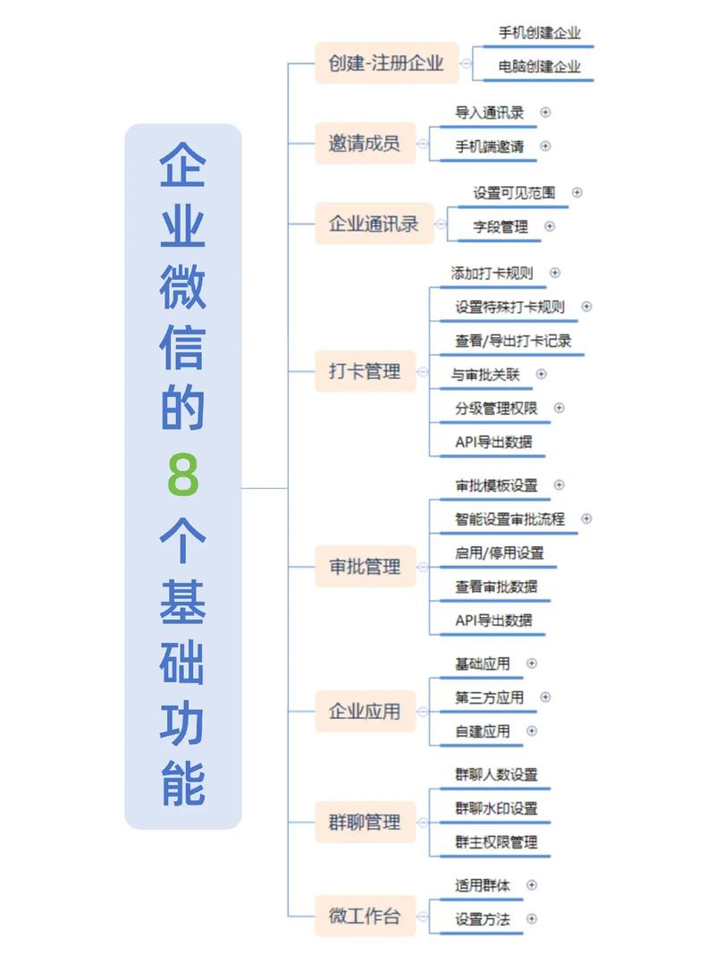 如何通过8步策略从零到百万粉丝打造企业微信号？
