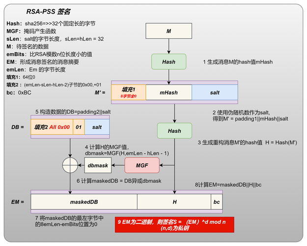 如何实现PHP中SHA1withRSA加密签名的生成与验证过程？