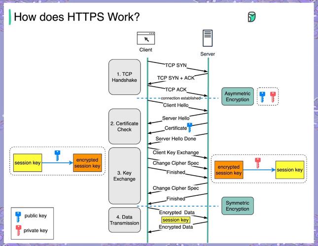 如何用JavaScript实现基于Blob的视频源地址加密技术？