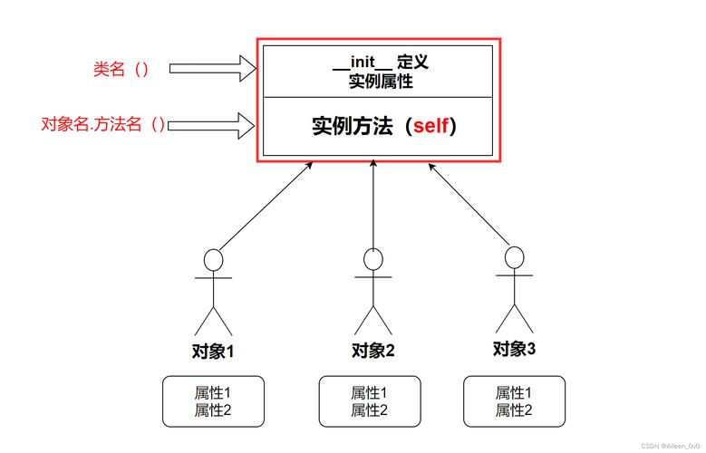 如何用Go语言实现面向对象的网络编程应用？