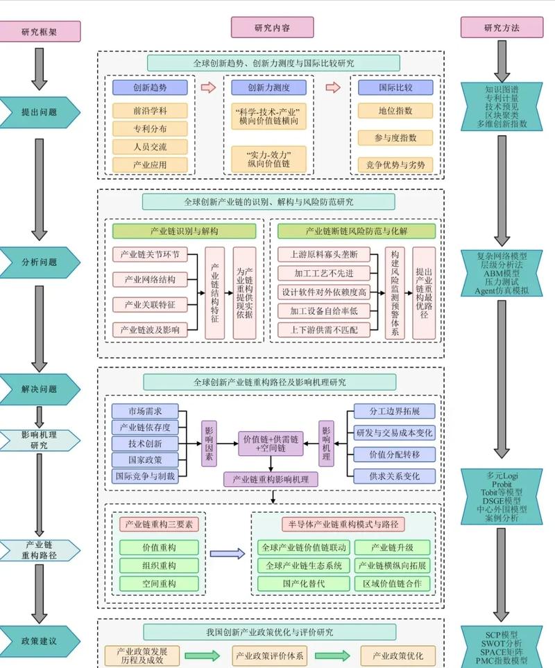如何利用Phalcon框架实现模型间的关联关系？