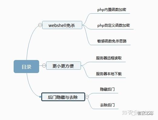 PHP中如何识别常见的WAF防护下的Webshell及简易检测技巧？