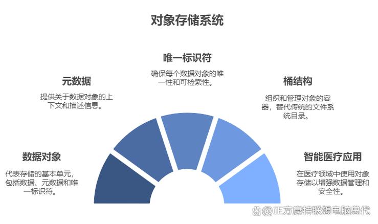 关于OSSBSS，有哪些具体应用场景？