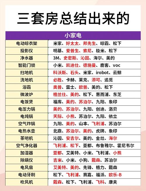 如何选择家电SEO专家，有没有推荐的首选品牌？