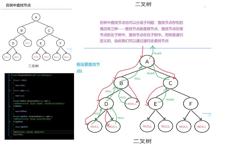 链式二叉树的数据结构有哪些特点？