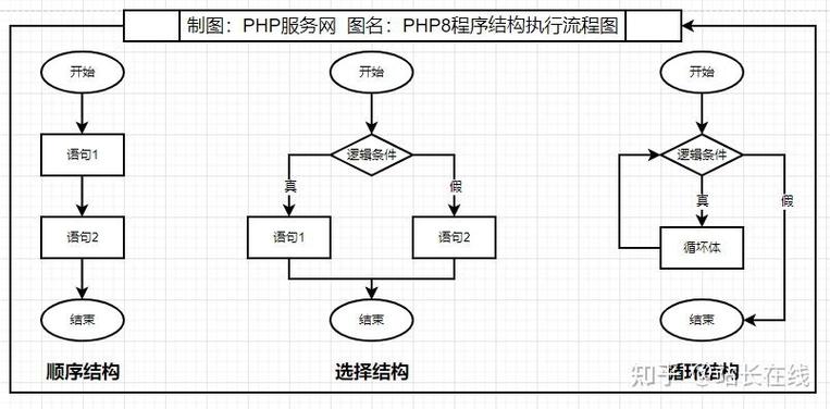 PHP代码规范如何深刻影响团队开发协作流程？