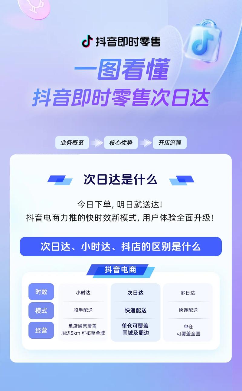 亚马逊速战阿里京东，谁家能实现当日达次日送，领先一步呢？