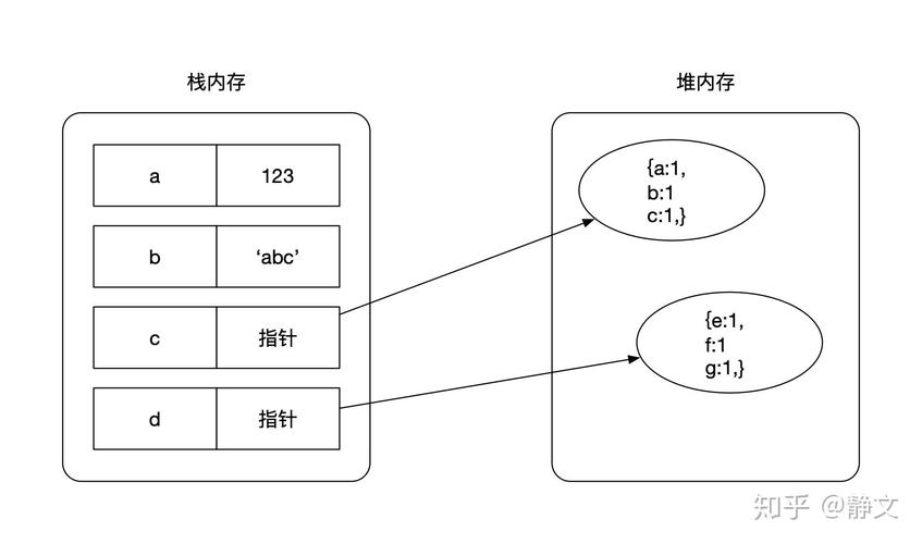 如何运用JavaScript中的拆箱装箱与类型转换技巧？