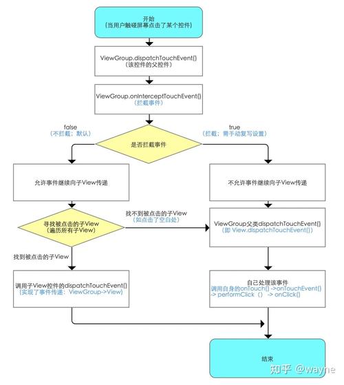如何实现Android View长按事件判断功能？