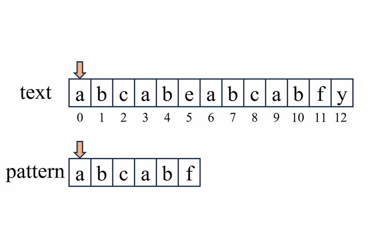 PHP中如何定位字符串的第N个字符位置？