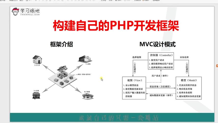 如何利用 Composer 开源组件打造个性化的 PHP 框架？