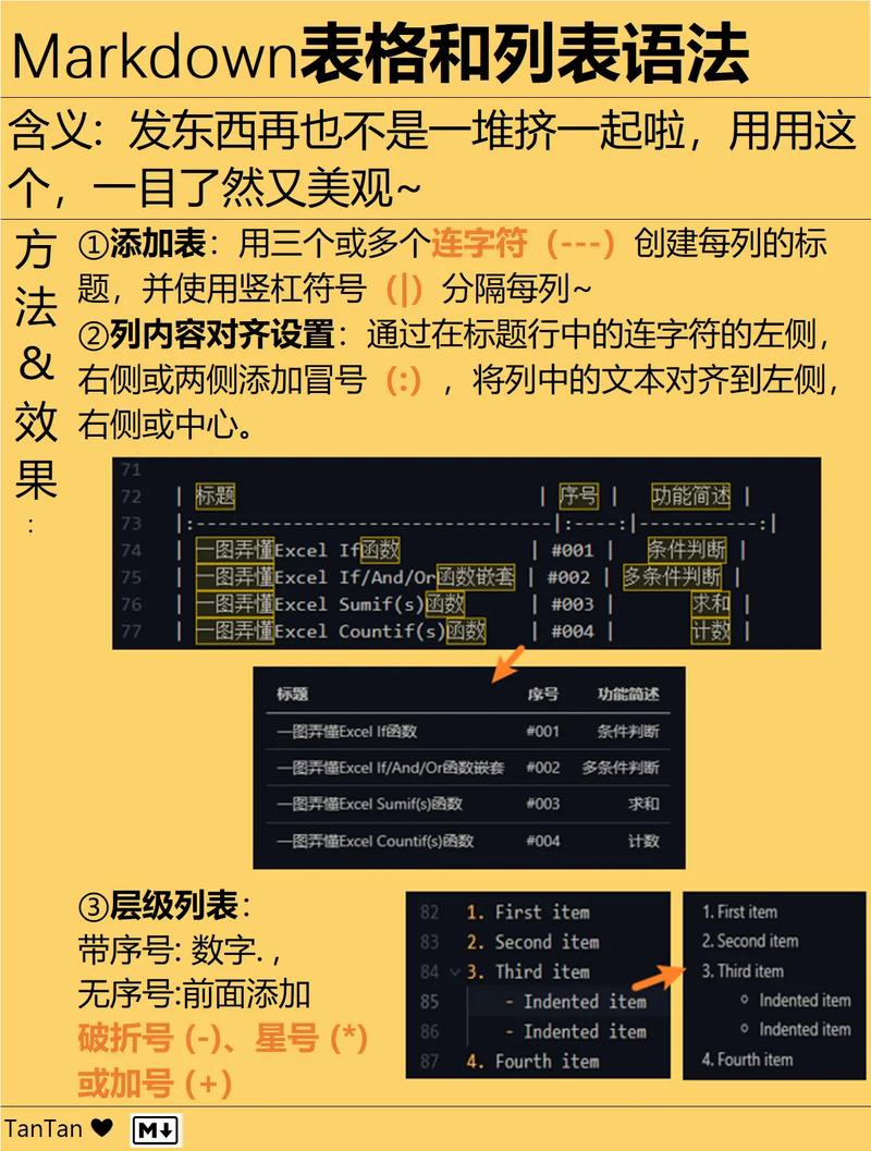 第一次使用Markdown时，有哪些注意事项和技巧？