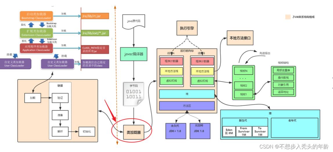 JavaScript内存模型如何具体实例解析？