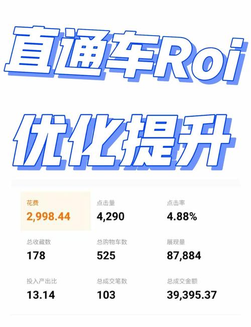 告别高费直通车，我们该如何专注提升ROI呢？