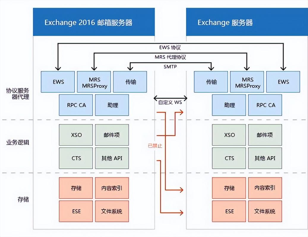 PHP字节码缓存与内置服务器如何优化性能？