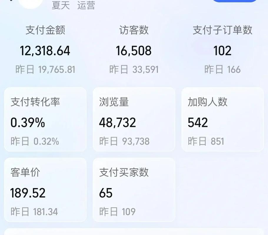 如何通过直通车助力，实现店铺转化率翻倍提升的秘密？