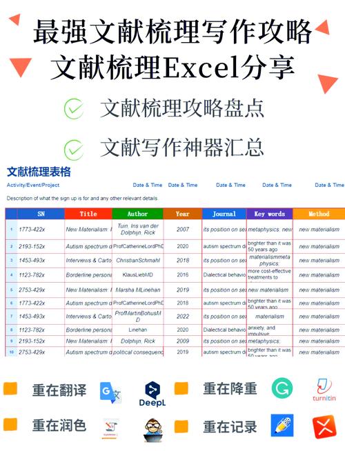如何使用.Net Core Aspose.Cells高效创建和读取各种格式（.xls,.xlsx）的Excel数据？