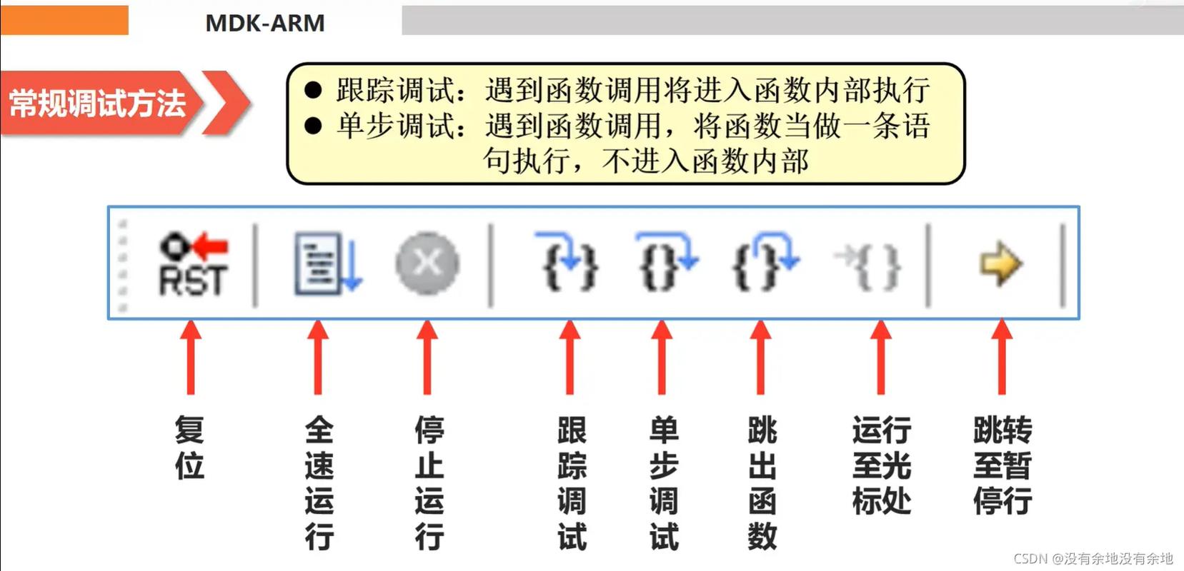 Laravel5.6中如何详细配置使用CKEditor5编辑器？