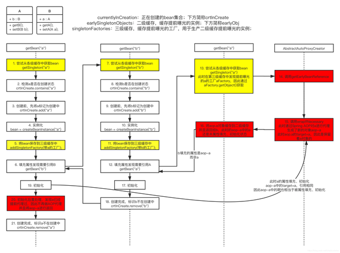 Spring AOP的详细使用方法有哪些？