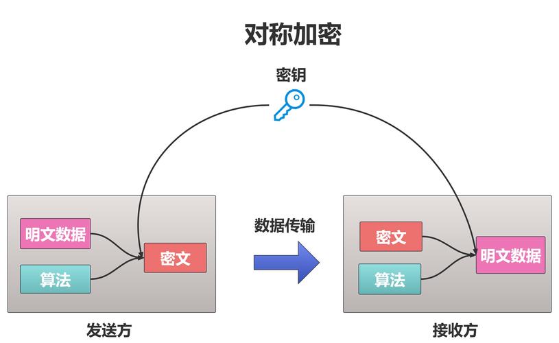 如何使用thinkPHP的U方法实现加密参数传递示例？
