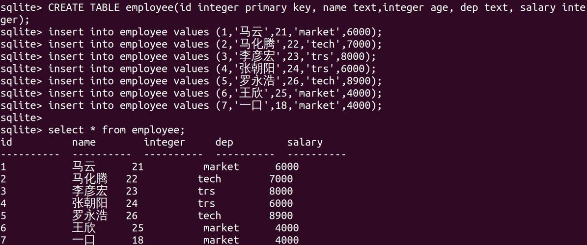 如何通过子句和函数高效操作Sqlite3嵌入式数据库？
