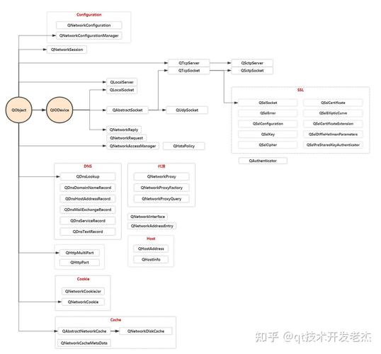 基于TCP协议的QT网络聊天室程序是如何实现的？