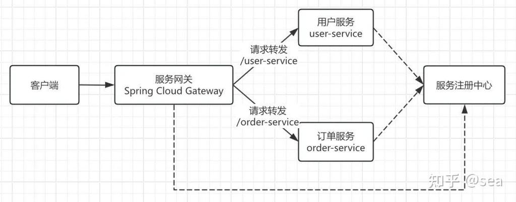Spring Cloud Alibaba Nacos Discovery如何实现服务注册与发现？