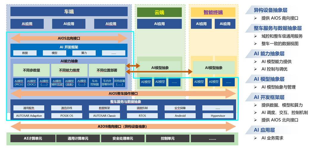 .NET 6的更新能否使.NET生态系统蜕变改写，引领行业变革？