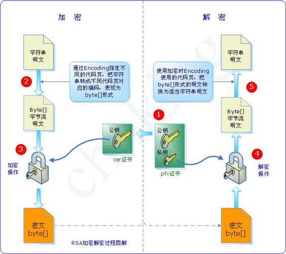 .net环境下如何实现RSA加密算法？