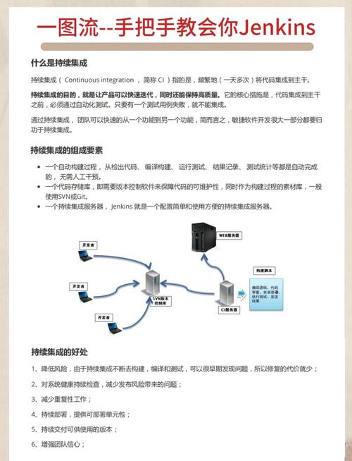 如何制作基于Gitlab和Jenkins的持续集成构建教程？