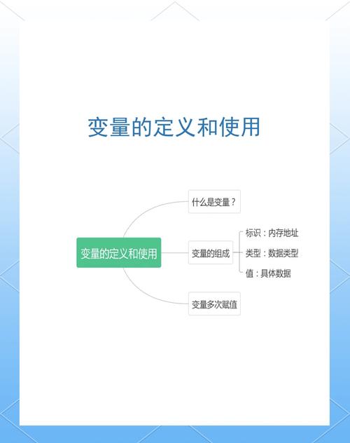 如何全面理解Python中的变量与常量概念？