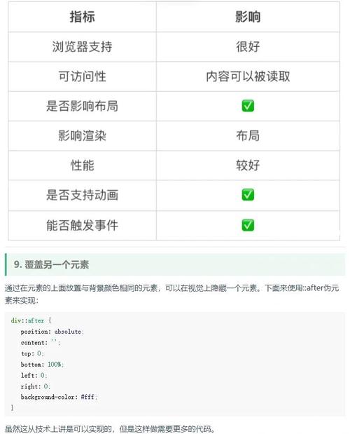 如何通过CSS实现隐藏元素且不占用页面空间？