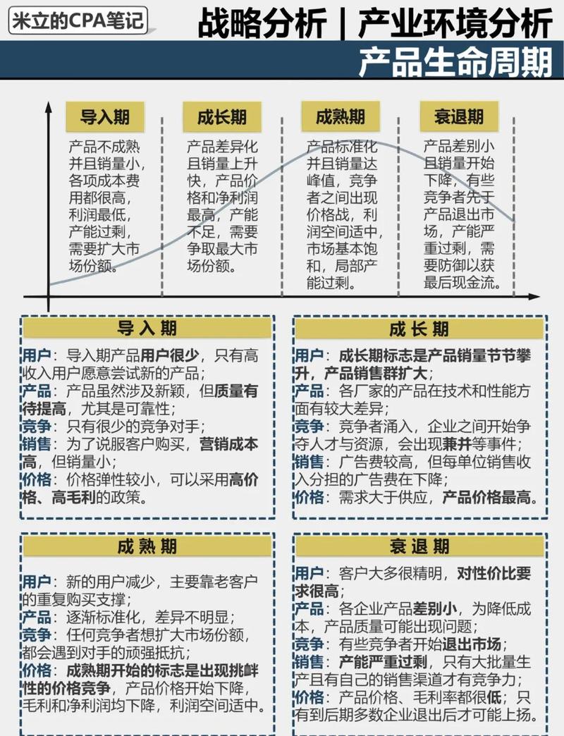 产品运营的四个关键阶段具体是怎样的，你能详细介绍一下吗？