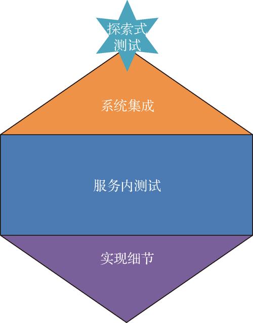 软件测试，作为未来行业核心技能基石，难道不是不可或缺的吗？