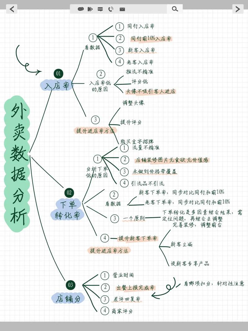 Java如何实现外卖系统中的精准数据分析功能？