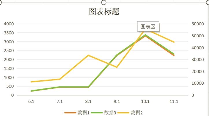 如何详细使用Echart绘制折线图？