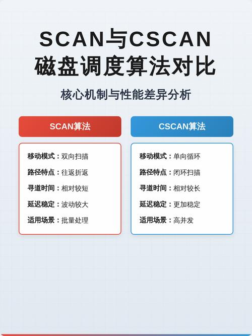 如何通过Windows C代码查询物理磁盘缓存、磁盘转速及逻辑磁盘Inode可用与使用率？
