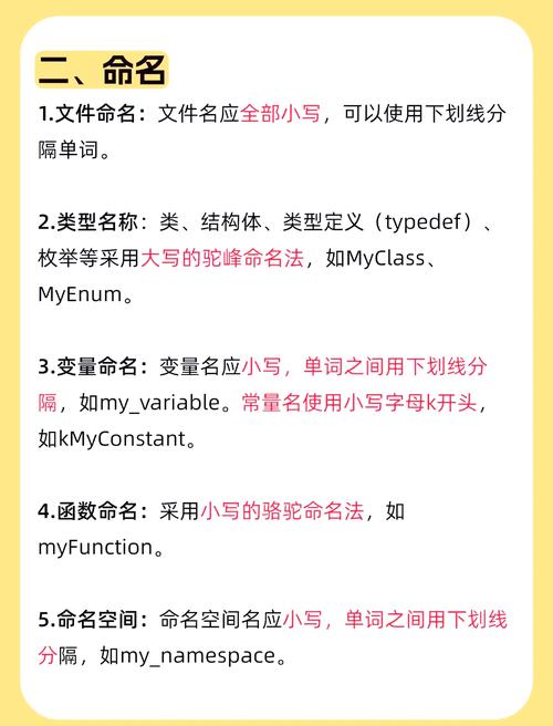 如何正确解读和应用PHP代码规范中的命名空间命名规则？