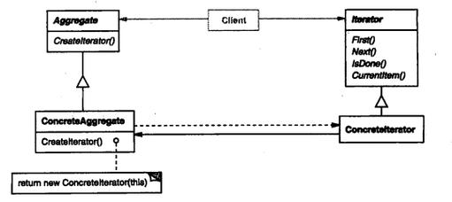 如何深入理解PHP IteratorAggregate接口在聚合迭代器中的应用？