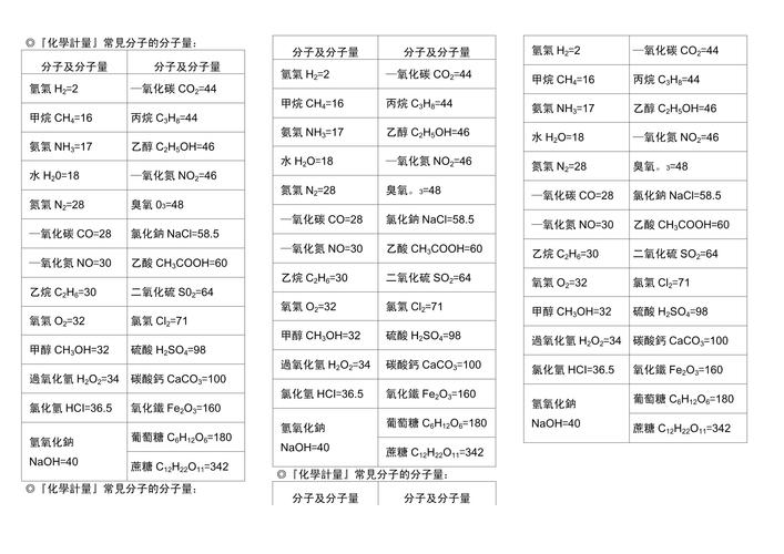 分子量的具体数值是多少？