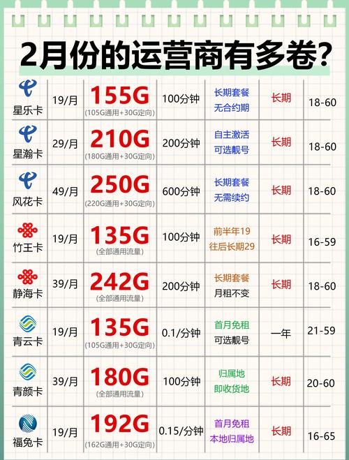 如何轻松上热门，轻松获取官方流量呢？