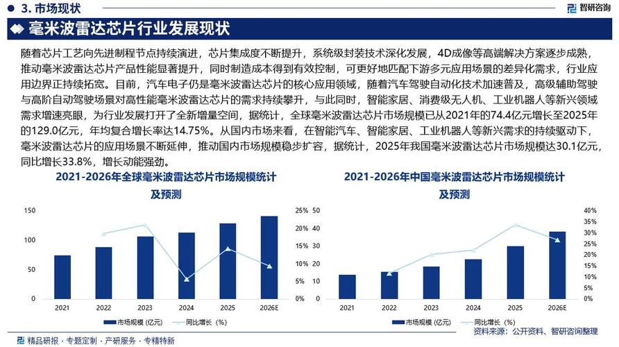 世界范围内毫米波雷达芯片汇总一览，雷达芯片市场分析报告推荐电脑查阅。