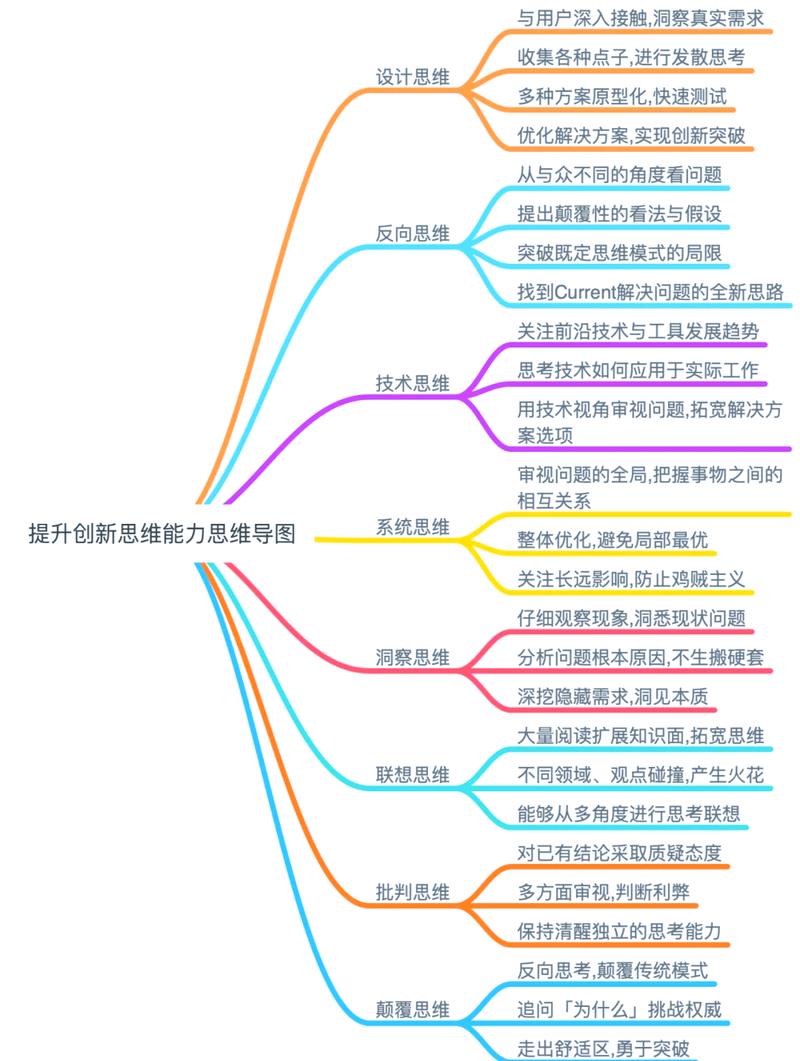 如何通过创新思维，让轻松的生活焕发出无限新活力？