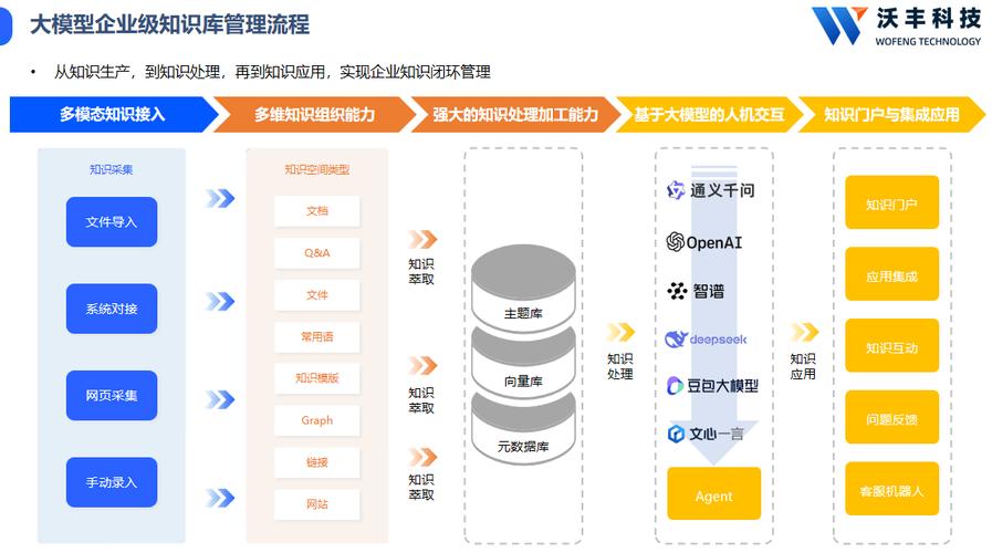 如何通过掌握三个关键要素，有效提升客服转化率？