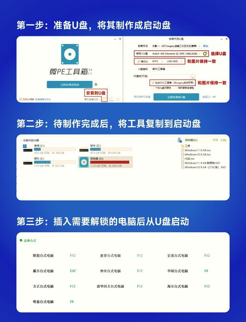 忘记ThinkPHP登录密码，如何重置？