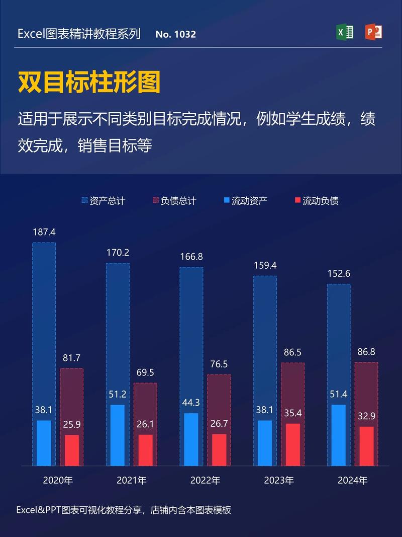 如何使用Vue实现柱状图、饼图等数据可视化效果？