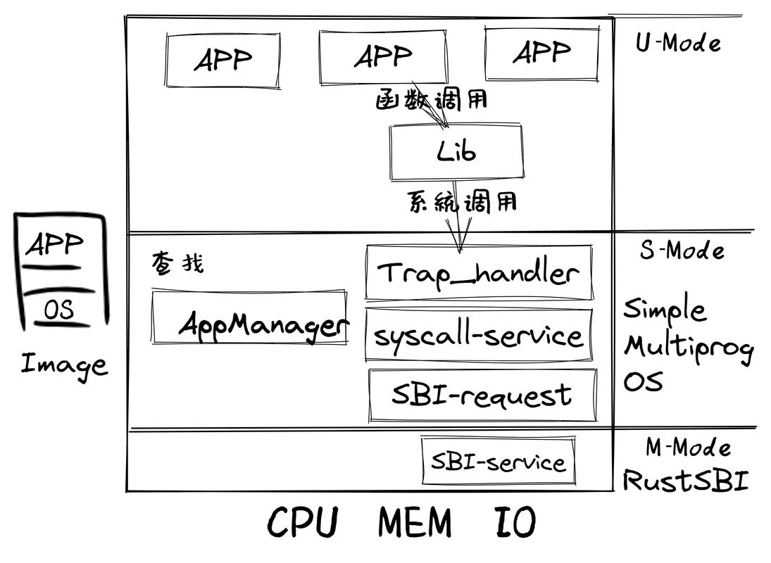 .NETCore中如何实现Area代码的实例解析示例？