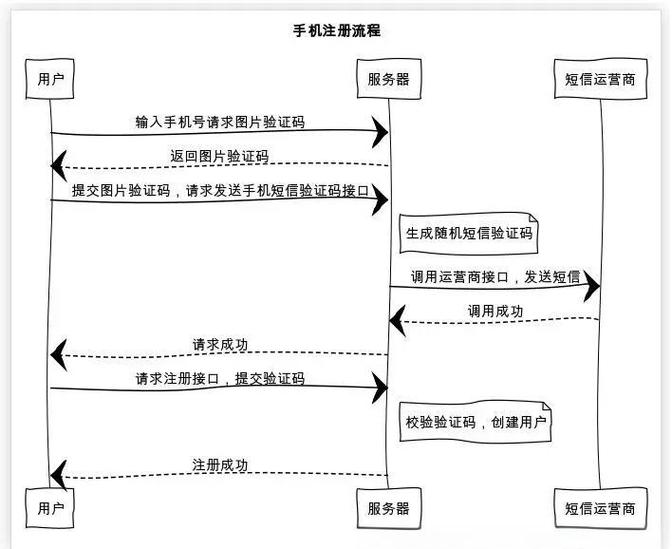 Laravel中如何实现详细的多用户认证系统示例教学？